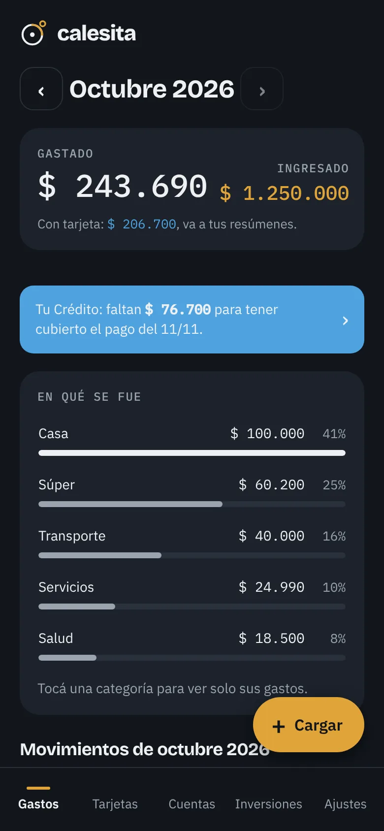 Pantalla Gastos con el total del mes y En qué se fue: Casa 41%, Súper 25%, Transporte 16%